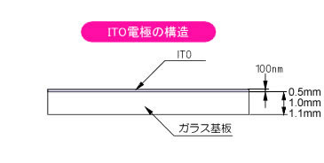 ITO電極の構造 ITO電極の構造