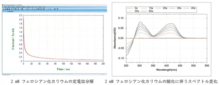 キュベット型分光電気化学セルを用いた測定例