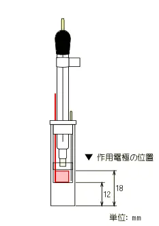 作用電極の位置