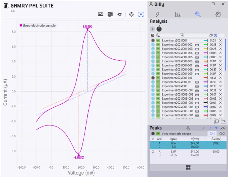 Gamry PAL 専用ソフト Gamry PAL 専用ソフト