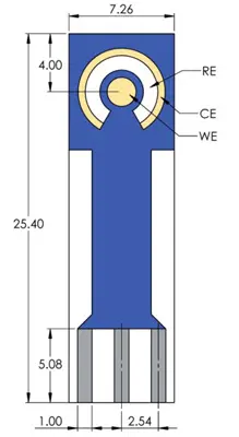 スクリーンプリント電極のサイズ