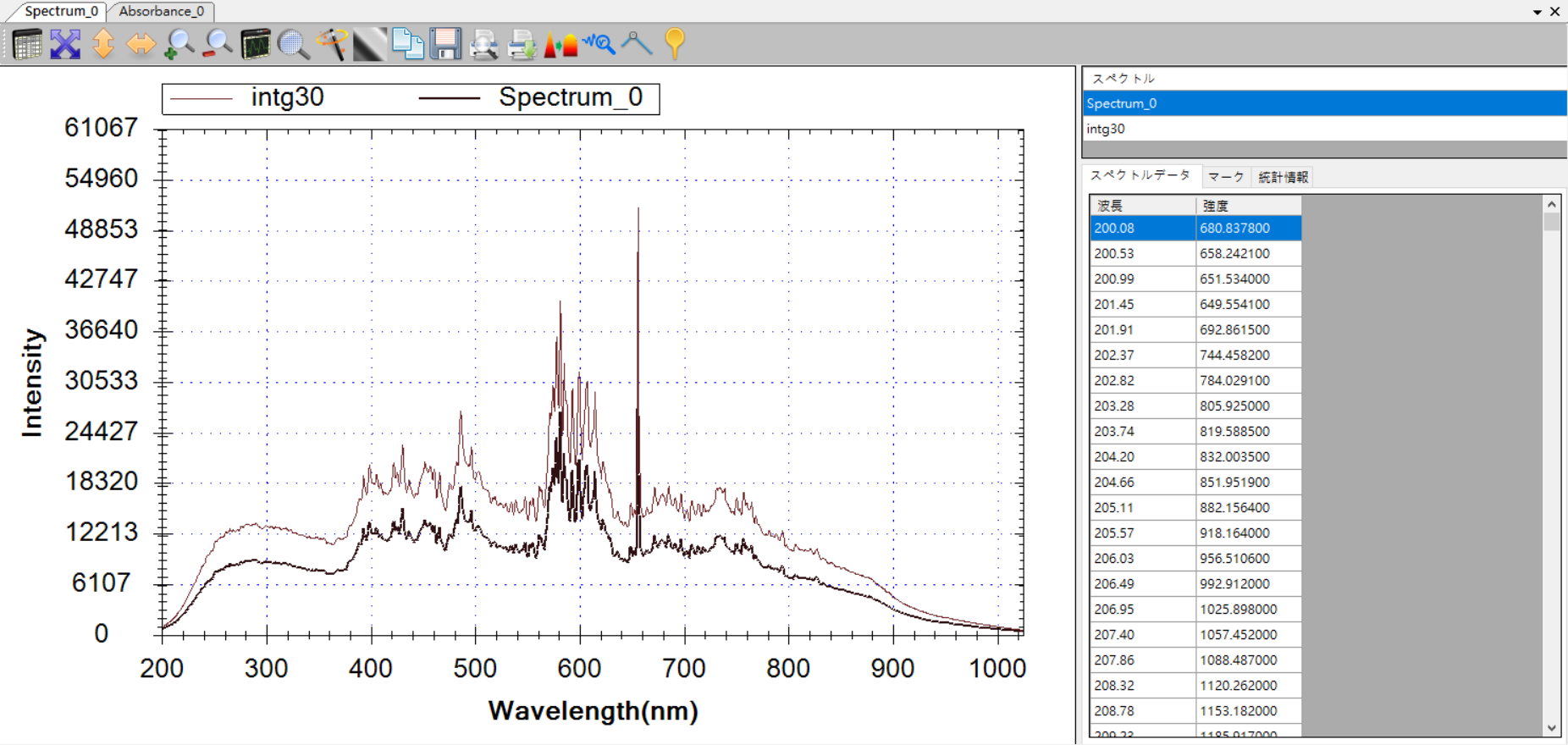 現在のスペクトル曲線の一時記録