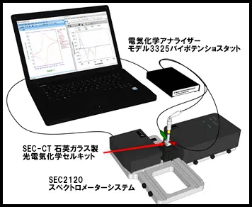光電気化学測定のシステム構成図